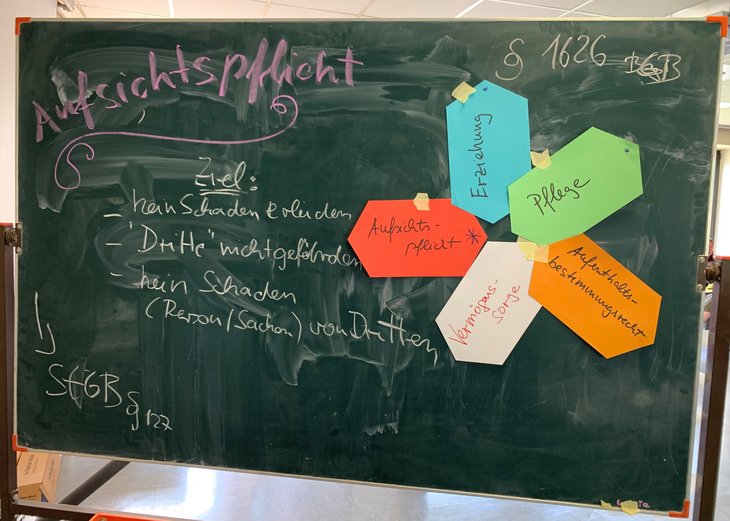 Link: 15 Teilnehmer*innen bei Jugendgruppenleiter*innen-Schulung